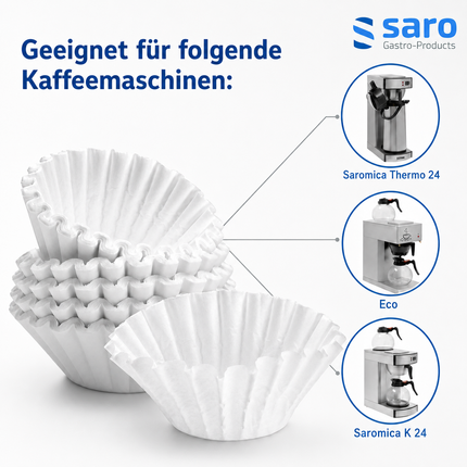 Saro Korbfilterpapier für Kaffeemaschinen. gebleicht - Produktinformationen und Vorteile 4