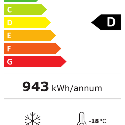 NordCap Tiefkühltruhe NOVA 61 – Energielabel