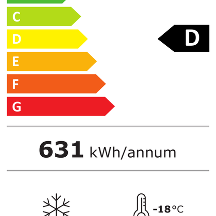 NordCap Kühl- und Tiefkühltruhe CUBE COMBI 35 – Energielabel