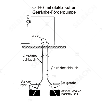 Selbach throughout Mulled Weinerhitzer OTHG Duo/ 105 EP Hot beverage device
