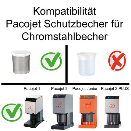 PacoJet Schutzbecher aus Kunststoff für Chromstahlbecher für Pacojet 1,2, 2 PLUS und Junior - Salmgastro Onlineshop - 8164665 - Pacojet - 