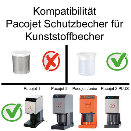 PacoJet Schutzbecher für Kunststoff Pacossierbecher für Pacojet 1,2, 2 PLUS und Junior - Salmgastro Onlineshop - 8172087 - Pacojet - 